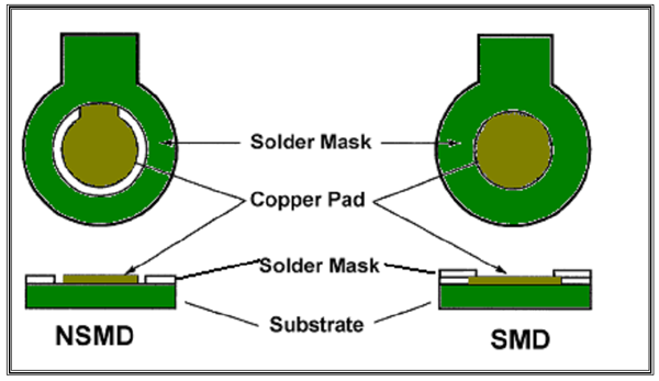 solder mask